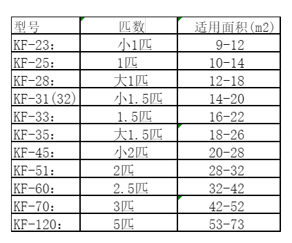 高港空调维修